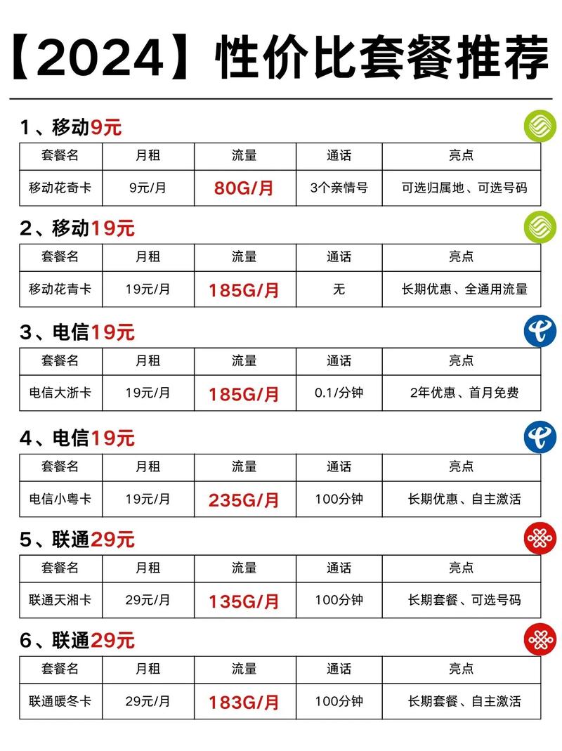 电话卡打电话流量套餐？电话卡打电话流量套餐怎么收费