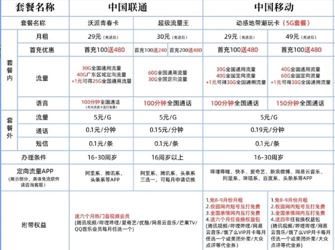 校园卡可以转流量卡吗，校园卡可以转流量卡吗怎么转