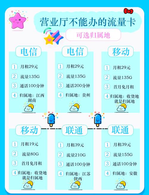 流量卡可选归属地永久？流量卡的归属地有什么用