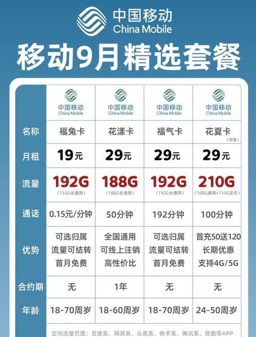 不要实名认证的流量卡？有没有不用实名认证的流量卡