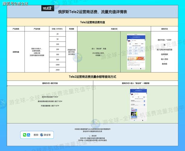 莫斯科无限流量卡？俄罗斯无限流量卡