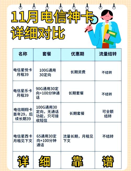 5g电信套餐流量卡？电信5g流量卡怎么样
