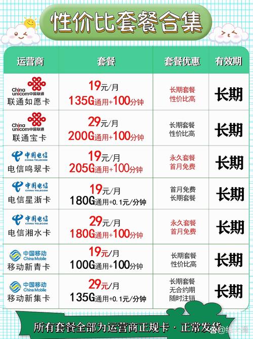 各大运营商流量卡对比,那个运营商的流量卡 第2张 各大运营商流量卡对比,那个运营商的流量卡 第2张