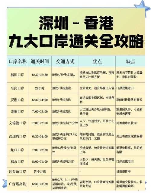 深圳湾口岸买流量卡,深圳湾口岸有卖电话卡的吗 第4张 深圳湾口岸买流量卡,深圳湾口岸有卖电话卡的吗 第4张