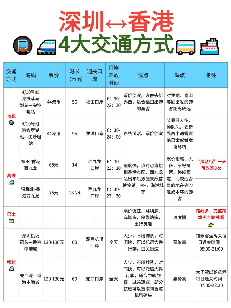 深圳湾口岸买流量卡,深圳湾口岸有卖电话卡的吗 第6张 深圳湾口岸买流量卡,深圳湾口岸有卖电话卡的吗 第6张