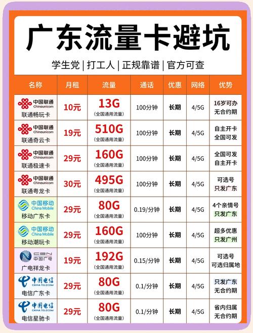 流量卡推荐广州?广州手机流量卡最便宜 第2张 流量卡推荐广州?广州手机流量卡最便宜 第2张