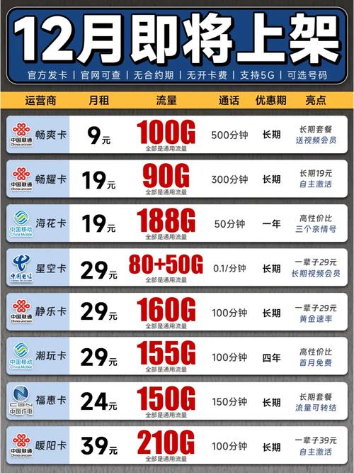 流量王卡如何,流量王卡如何更换悦享套餐 第7张 流量王卡如何,流量王卡如何更换悦享套餐 第7张