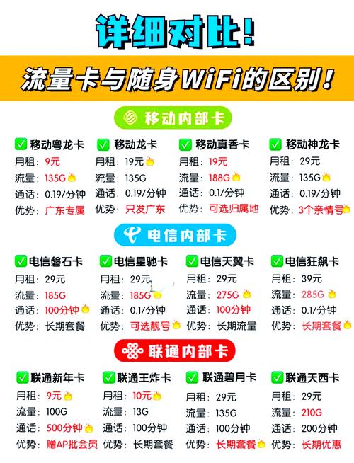 摄像头用流量卡(摄像头用流量卡的费用高不高) 第2张 摄像头用流量卡(摄像头用流量卡的费用高不高) 第2张