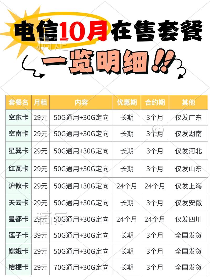 电信卡流量无限不限速(电信流量卡无限不限速全国通用多少钱) 第2张 电信卡流量无限不限速(电信流量卡无限不限速全国通用多少钱) 第2张