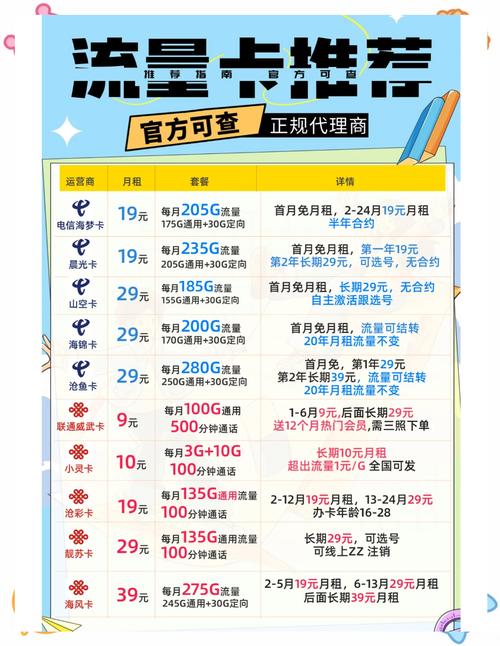 电信卡流量无限不限速(电信流量卡无限不限速全国通用多少钱) 第3张 电信卡流量无限不限速(电信流量卡无限不限速全国通用多少钱) 第3张