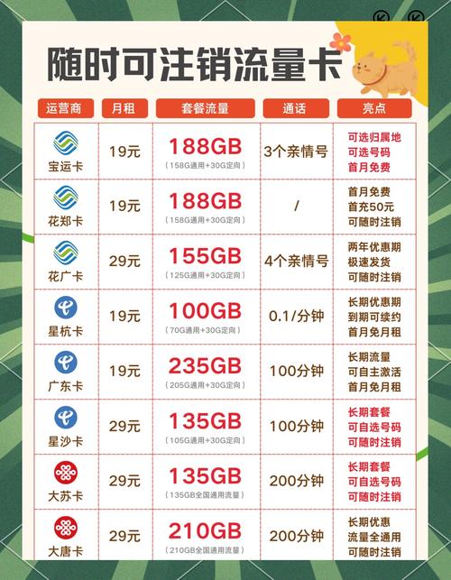 电信卡流量无限不限速(电信流量卡无限不限速全国通用多少钱) 第5张 电信卡流量无限不限速(电信流量卡无限不限速全国通用多少钱) 第5张