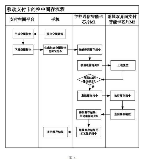 去地推流量卡(流量卡推广方法) 第4张 去地推流量卡(流量卡推广方法) 第4张
