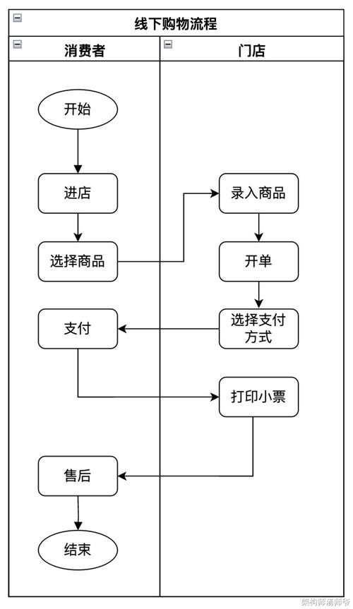 去地推流量卡(流量卡推广方法) 第7张 去地推流量卡(流量卡推广方法) 第7张