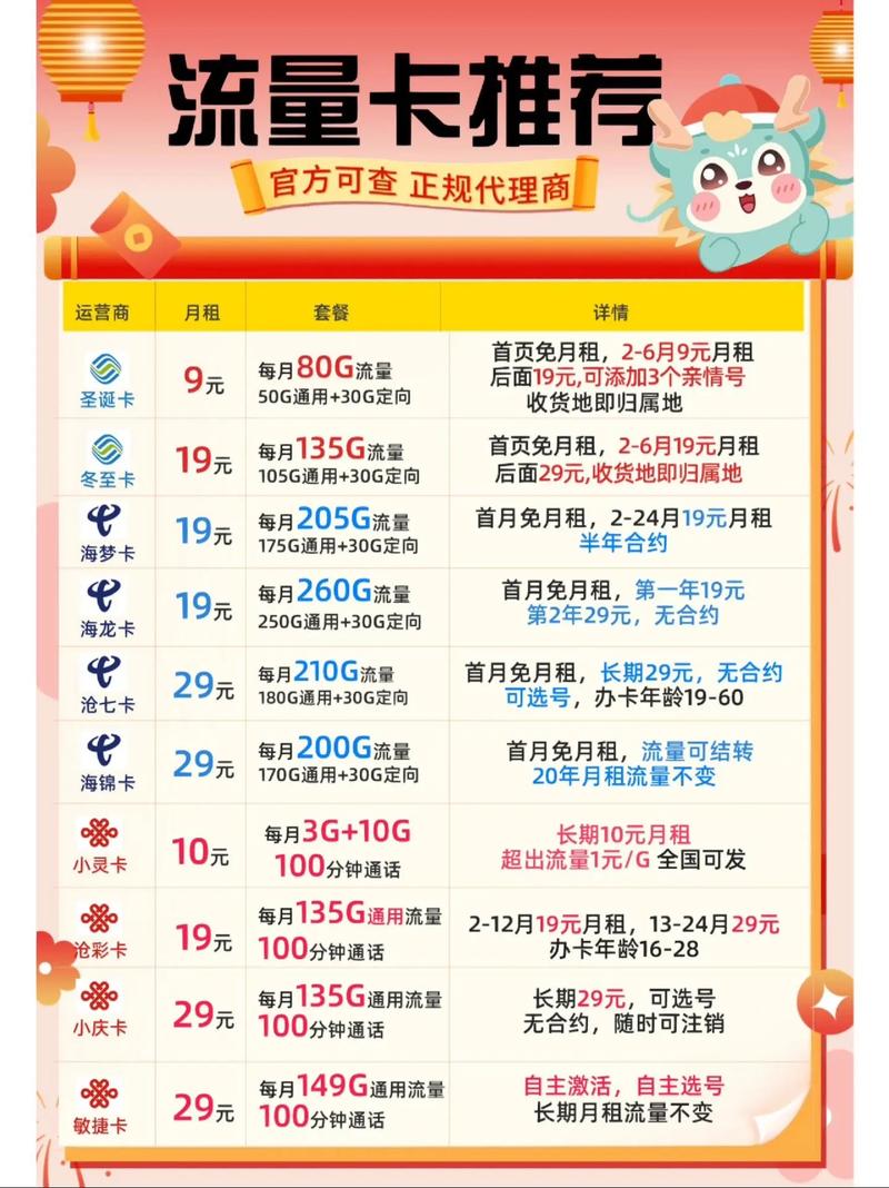 免日租流量卡(免日租流量卡怎么激活) 第5张 免日租流量卡(免日租流量卡怎么激活) 第5张