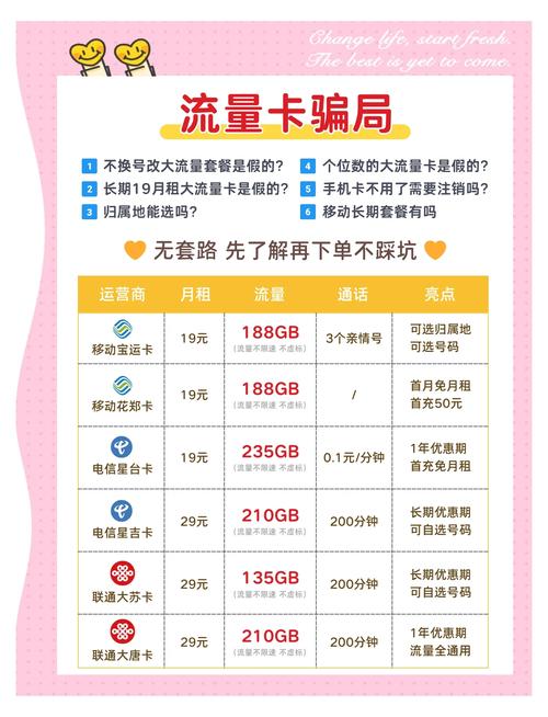 手机卡流量卡坑？手机流量卡到爆