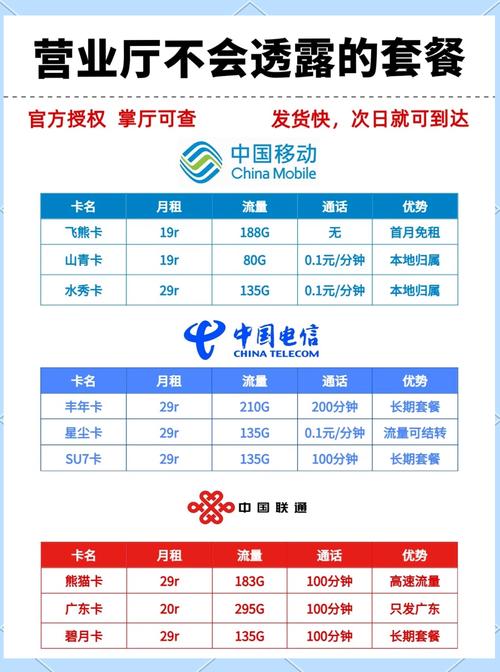 流量卡2017（流量卡200g能用多久）