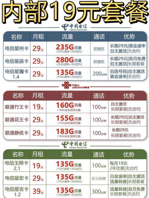流量卡2017（流量卡200g能用多久）