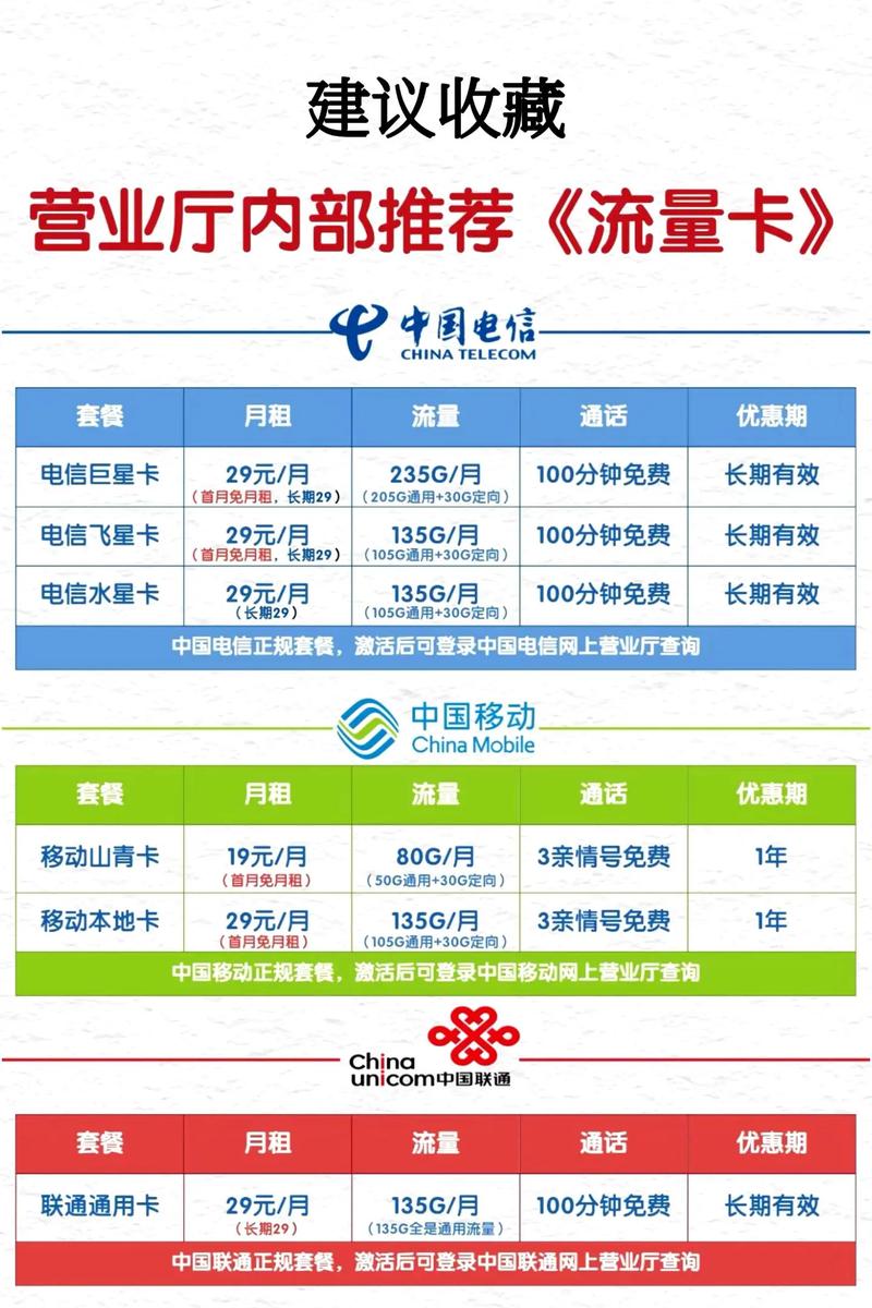 流量卡黑龙江？黑龙江流量卡哪个最划算