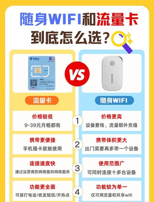 随身wifi大流量卡，随身wifi加网络流量卡