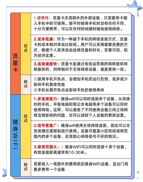 随身wifi大流量卡，随身wifi加网络流量卡
