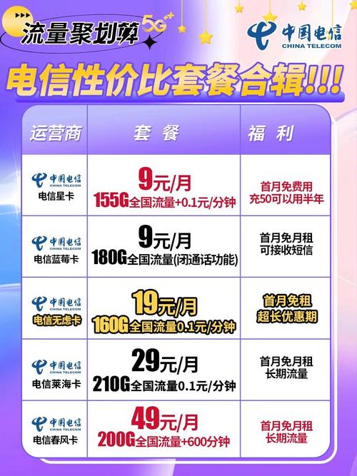 电信18元无限流量卡，电信无限量流量卡19元