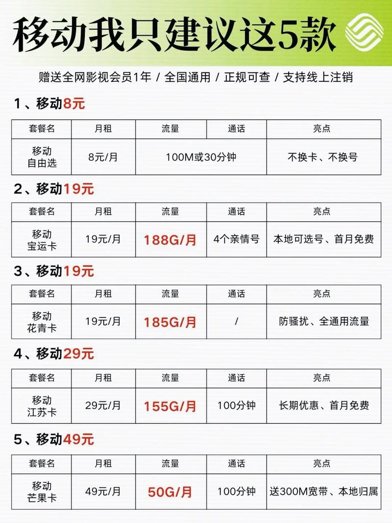 不限流量的手机卡移动(不限流量的移动卡月租多少) 第3张 不限流量的手机卡移动(不限流量的移动卡月租多少) 第3张