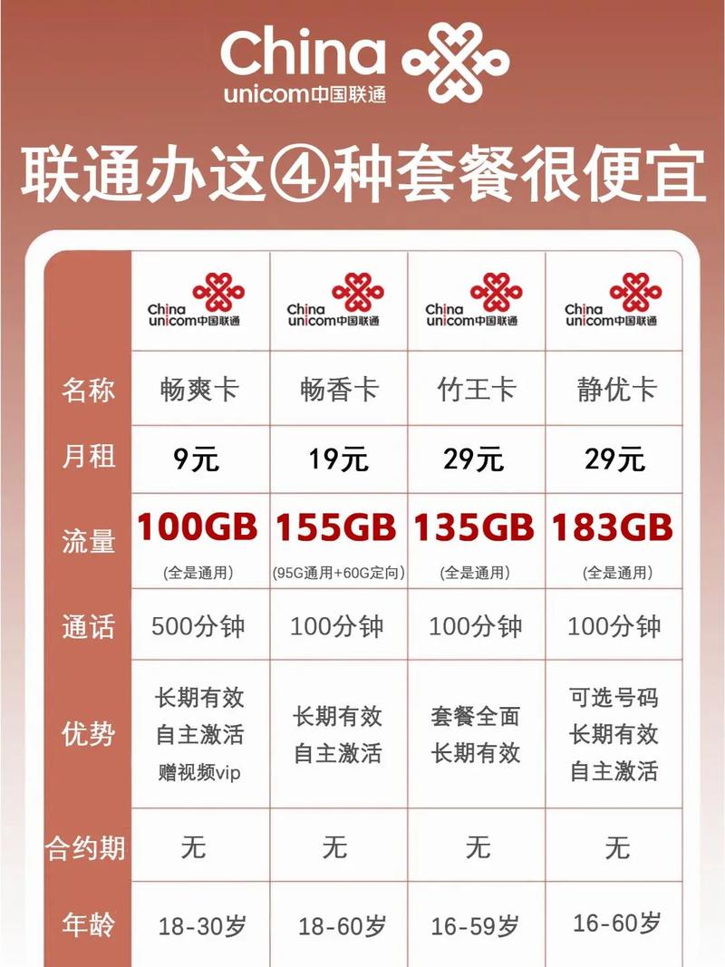 套餐买流量卡？套餐买流量卡怎么买