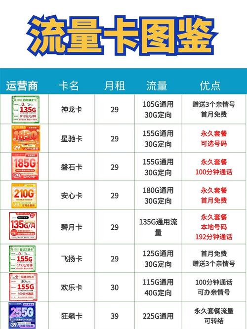 套餐买流量卡?套餐买流量卡怎么买 第5张 套餐买流量卡?套餐买流量卡怎么买 第5张
