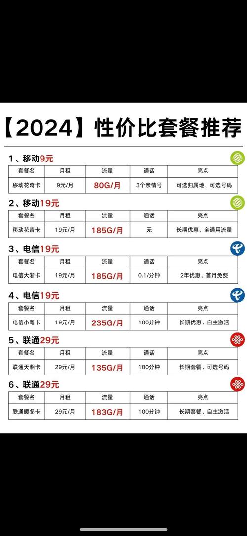 套餐买流量卡?套餐买流量卡怎么买 第6张 套餐买流量卡?套餐买流量卡怎么买 第6张