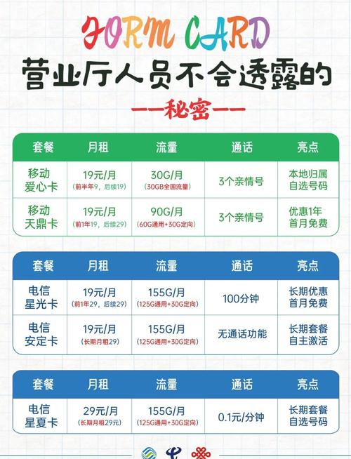 有没有办流量卡的(有没有办流量卡的软件) 第5张 有没有办流量卡的(有没有办流量卡的软件) 第5张