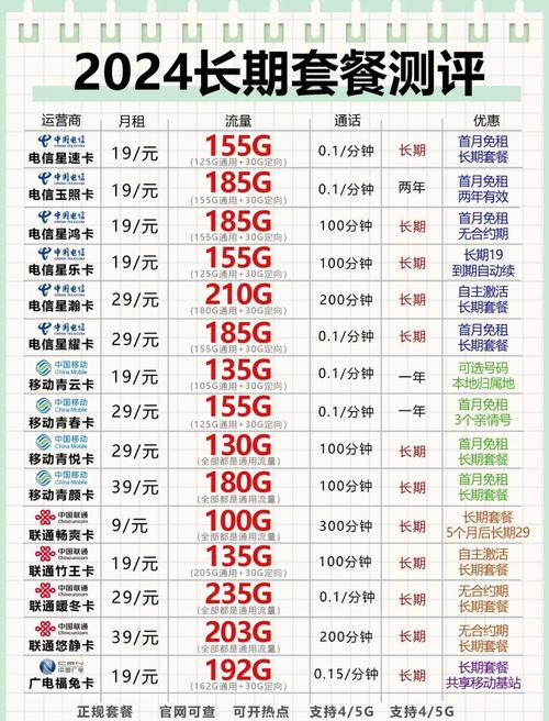 杭州电信大流量卡,杭州电信19元无限流量卡 第6张 杭州电信大流量卡,杭州电信19元无限流量卡 第6张