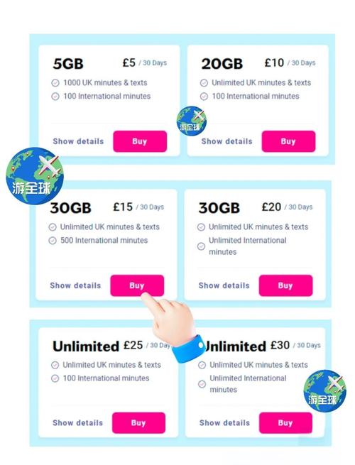 英国最便宜的流量卡(英国流量卡,gifgiff不限量) 第2张 英国最便宜的流量卡(英国流量卡,gifgiff不限量) 第2张