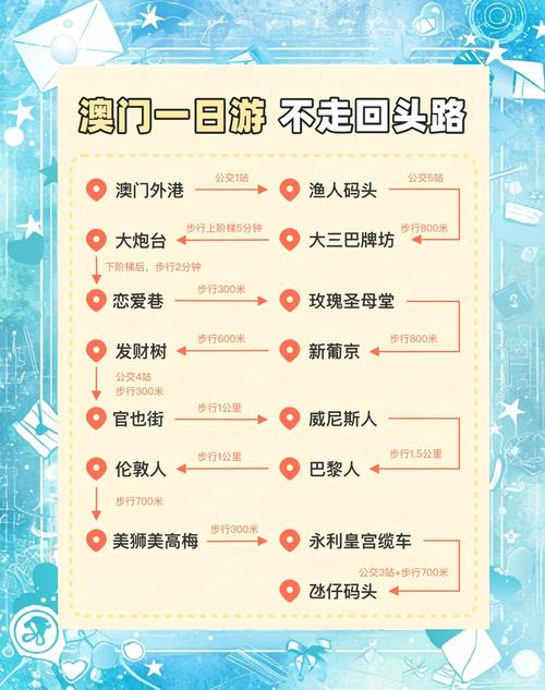澳门流量卡屈臣氏（去澳门流量卡在哪里买）