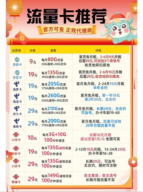 电信超牛卡流量?电信超牛卡流量超出怎么收费 第4张 电信超牛卡流量?电信超牛卡流量超出怎么收费 第4张