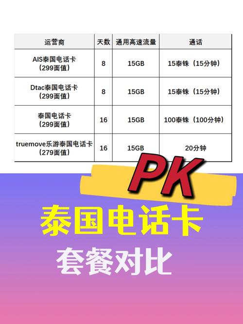 泰国true流量卡,泰国true卡流量套餐 第2张 泰国true流量卡,泰国true卡流量套餐 第2张