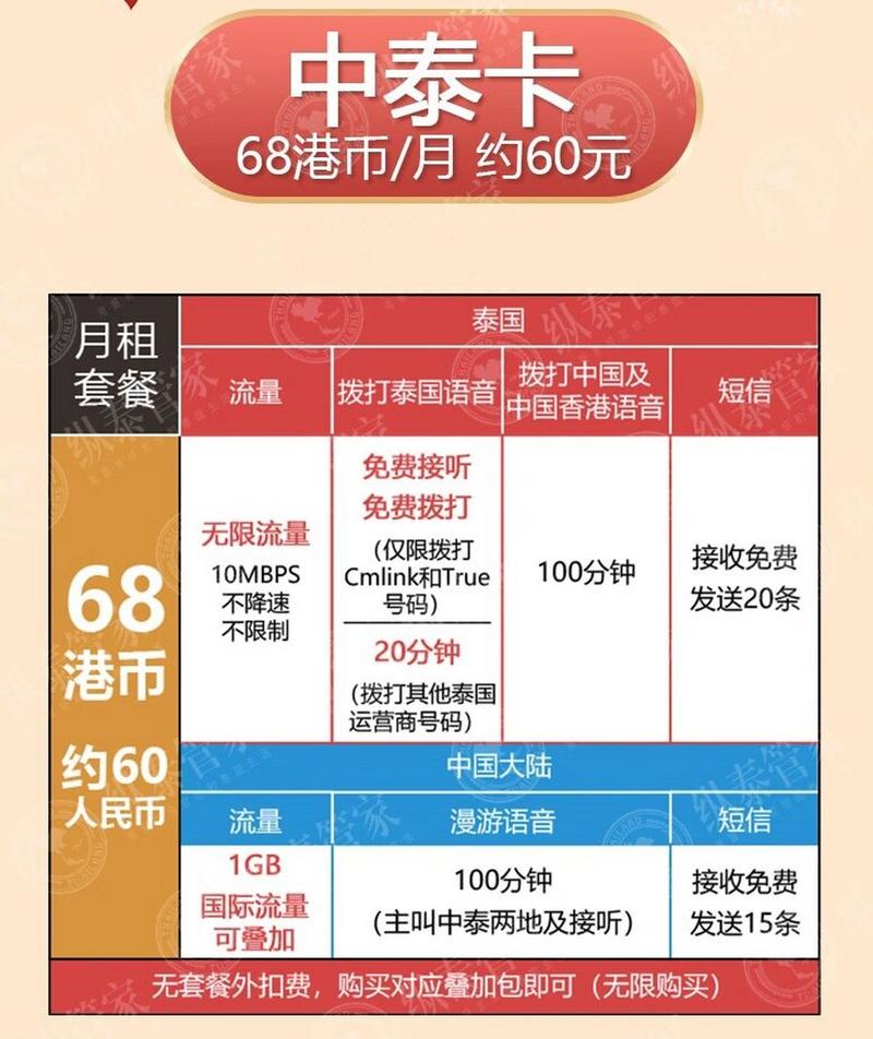泰国true流量卡,泰国true卡流量套餐 第5张 泰国true流量卡,泰国true卡流量套餐 第5张