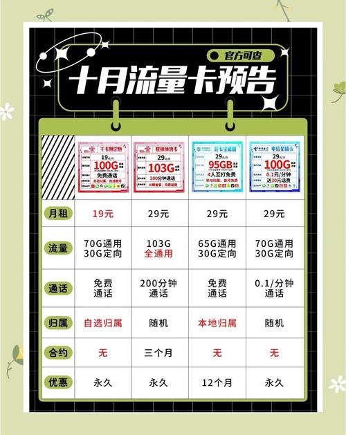 流量卡长通话,纯流量卡打电话 第2张 流量卡长通话,纯流量卡打电话 第2张