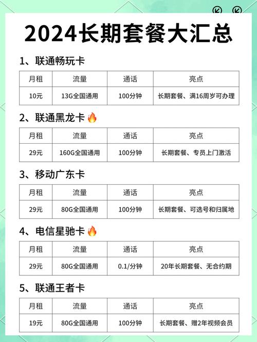 正规流量卡电话卡推荐?流量卡那家 第4张 正规流量卡电话卡推荐?流量卡那家 第4张