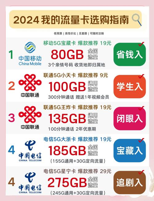 宿舍用什么流量卡（在宿舍流量卡是怎么回事）