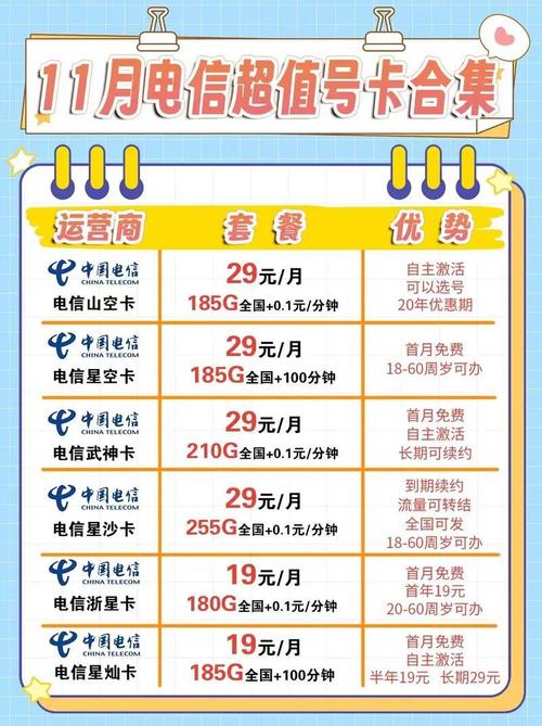 电信大厅办流量卡（电信大厅办流量卡多少钱）