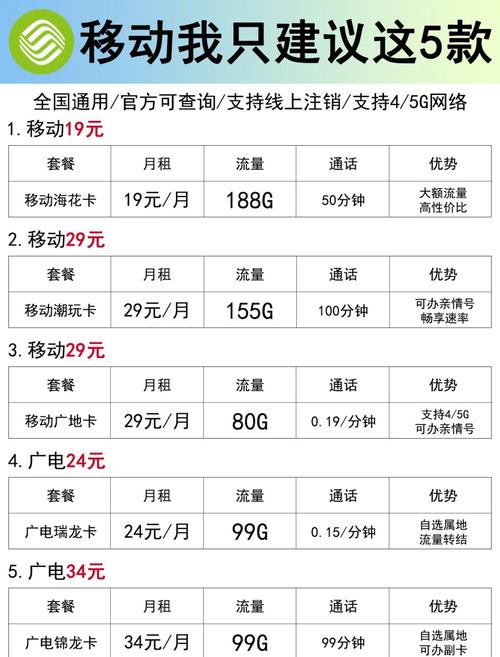 无流量儿童卡，无流量儿童卡能用吗