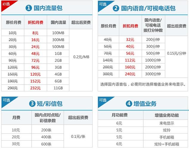 河南流量卡联通？安阳联通流量卡