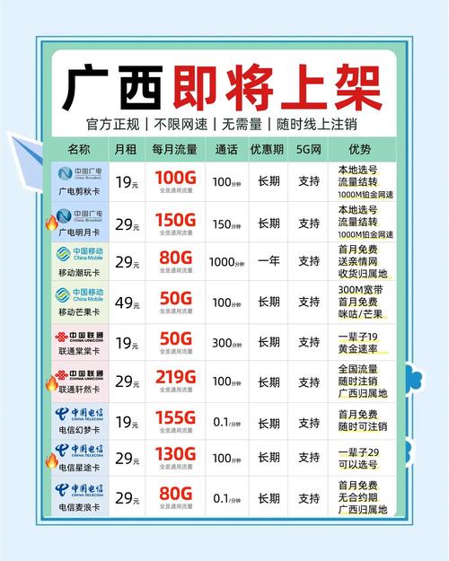 电信流量卡广西桂林（广西电信纯流量卡）