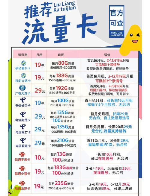 通话多的流量卡？通话多的流量卡能用吗