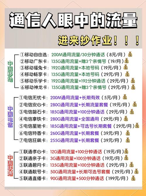 电信星月卡是流量卡吗（电信星月卡都可以用什么app）