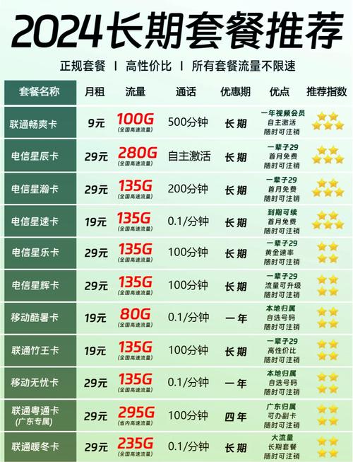电信星月卡是流量卡吗（电信星月卡都可以用什么app）