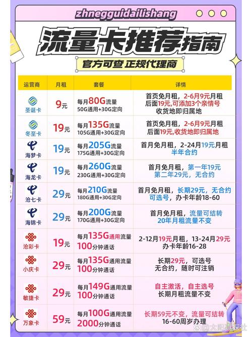 移动联通和电信流量卡，移动联通电信流量卡哪家网速快稳定