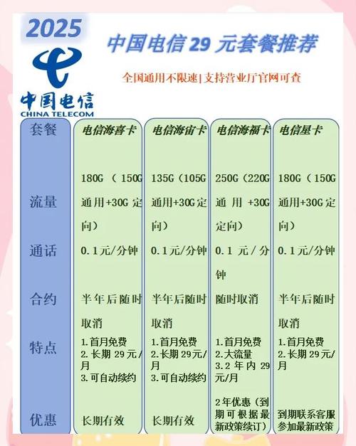 正规流量卡怎么购买(流量卡怎么买划算) 第2张 正规流量卡怎么购买(流量卡怎么买划算) 第2张