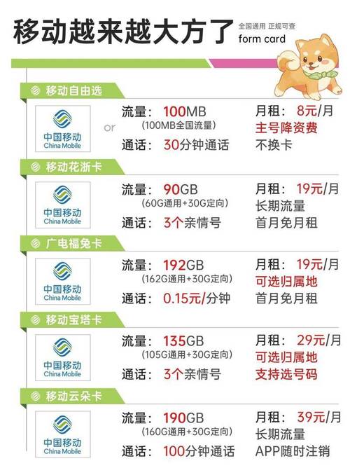 移动流量卡最低消费(移动电话卡最低流量套餐) 第5张 移动流量卡最低消费(移动电话卡最低流量套餐) 第5张