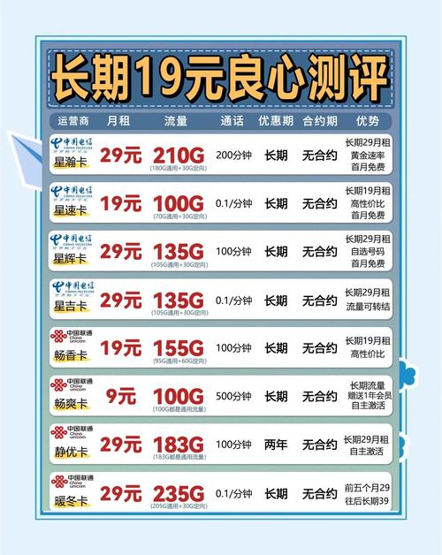 长期用的流量卡(长期用的流量卡推荐哪款好) 第2张 长期用的流量卡(长期用的流量卡推荐哪款好) 第2张